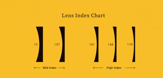 1.53 Trivex vs 1.61 High Index Lenses: Which Should You Choose?